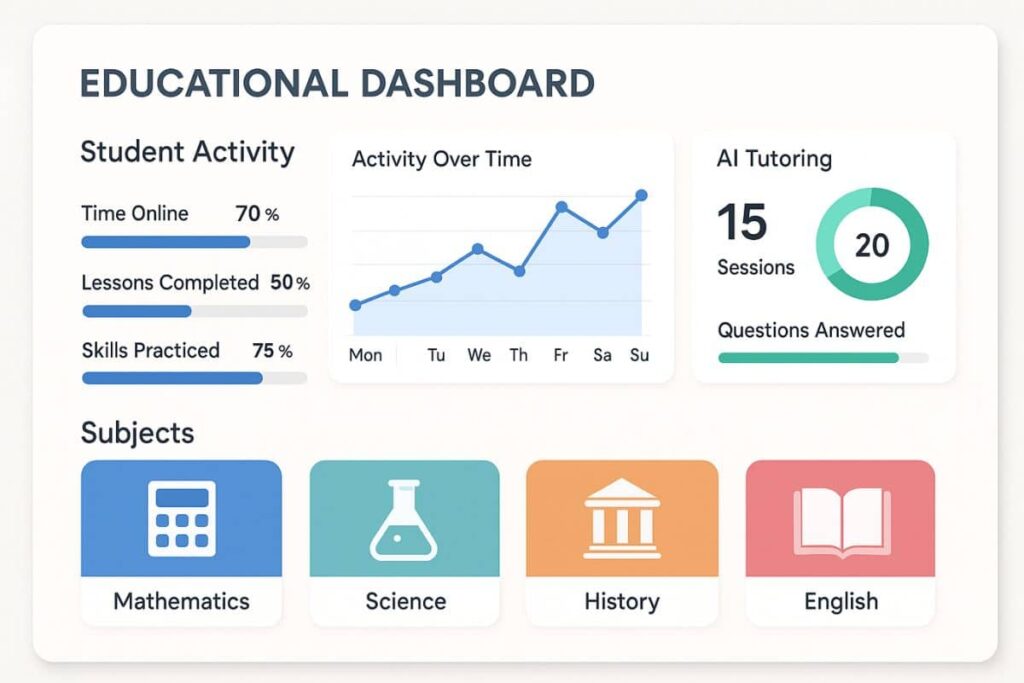 Dashboard view of Khanmigo usage metrics in a classroom environment