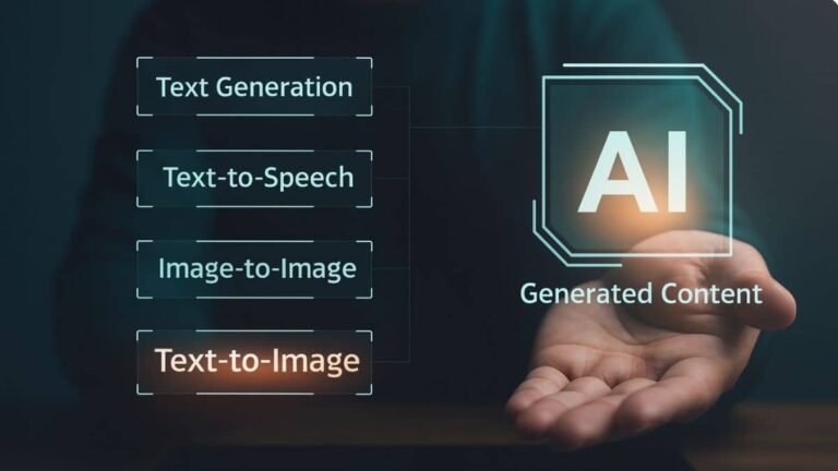 AI tools for productivity showing text, image, and speech generation features