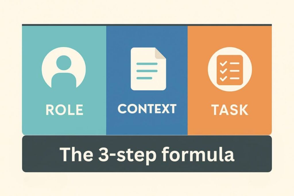 Infographic showing role, context, and task as key parts of a good ChatGPT prompt