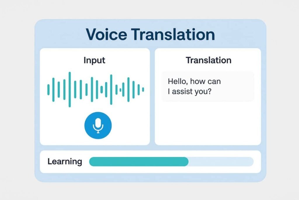 Dashboard mockup of AI translating spoken input into another language