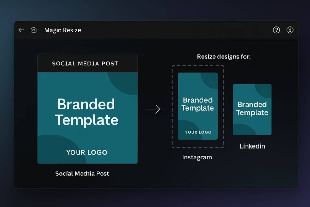 branded templates with Canva AI: Magic Resize feature in Canva AI transforming one design into multiple platform sizes