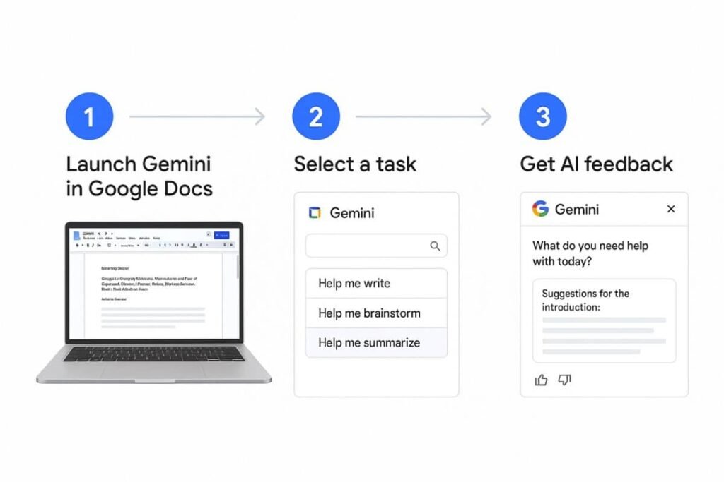 Gemini AI by Google: Step-by-step visual guide to accessing and integrating Gemini AI in a productivity tool